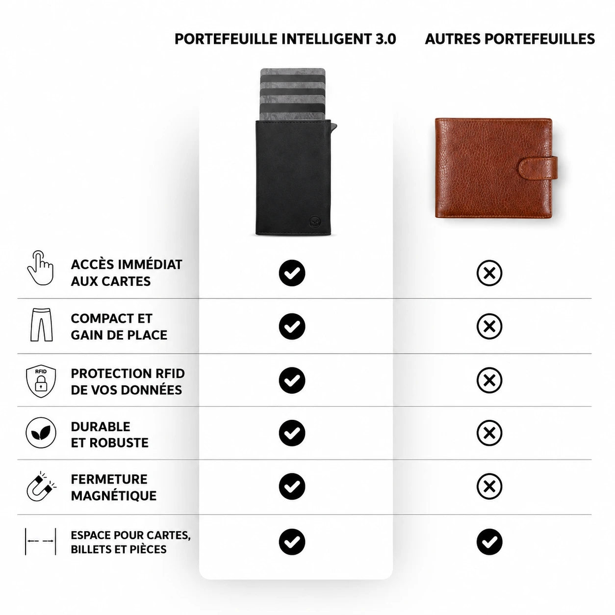Portefeuille Intelligent 3.0