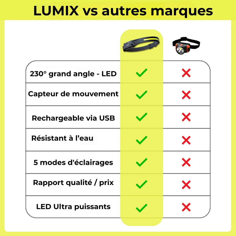 Lampe frontale LumiX™
