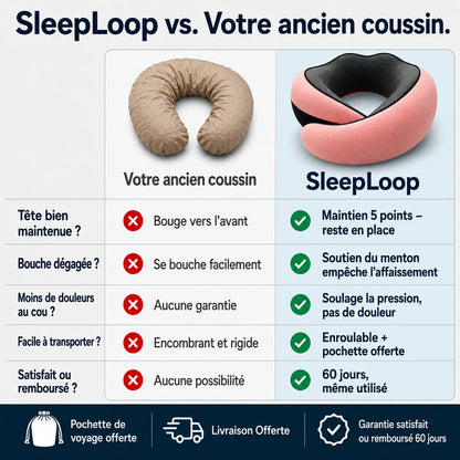 SleepLoop - L'oreiller de voyage qui maintient vraiment