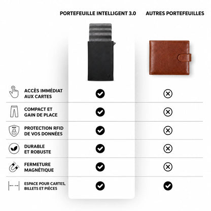 Portefeuille Intelligent 3.0